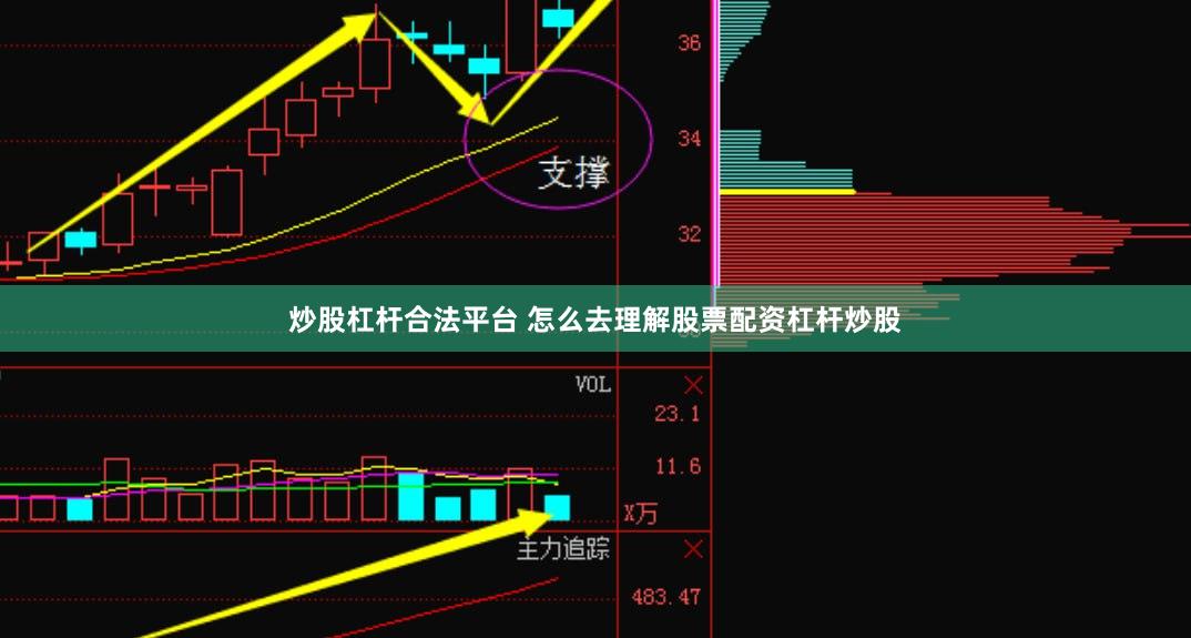 炒股杠杆合法平台 怎么去理解股票配资杠杆炒股