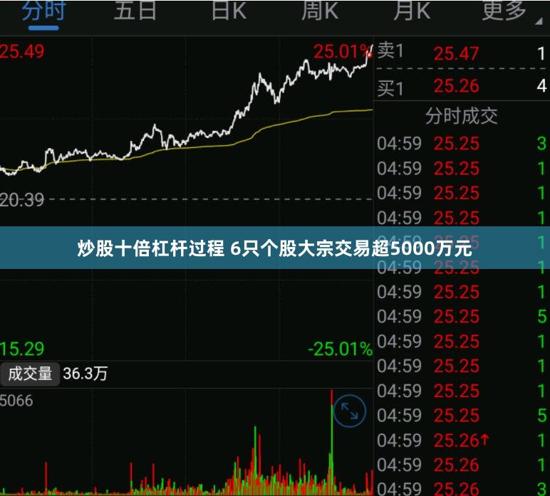 炒股十倍杠杆过程 6只个股大宗交易超5000万元